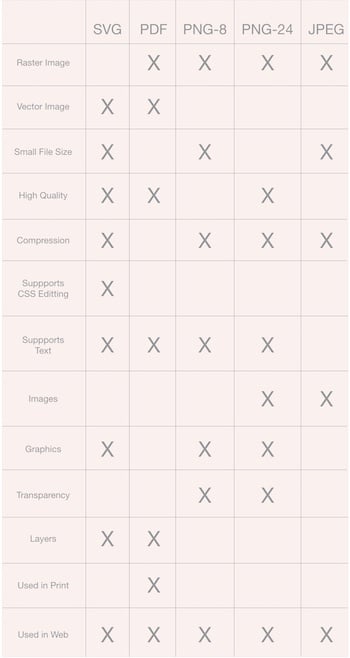 file format chart of svg, pdf, png and jpeg